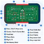 craps minimum place bet